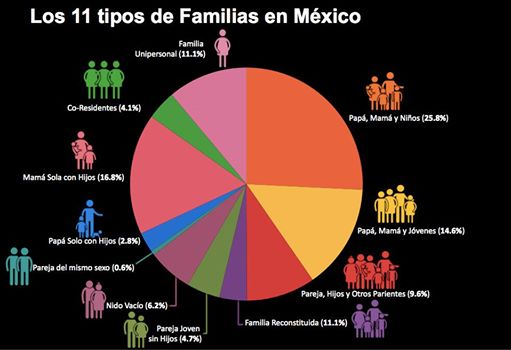 familias-mexicanas